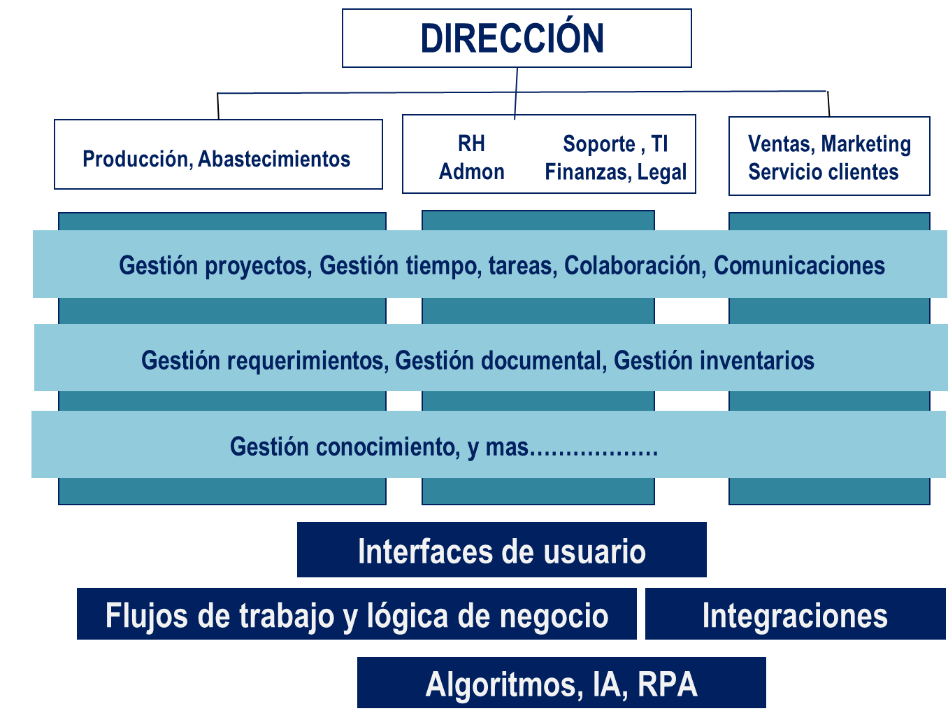 Odoo - Prueba 1 de tres columnas