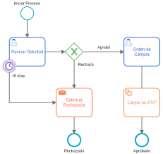 Odoo - Prueba 2 a tres columnas