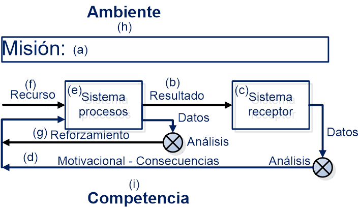 Odoo - Prueba 2 a tres columnas