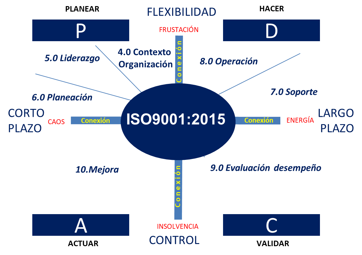 Odoo - Prueba 3 a tres columnas