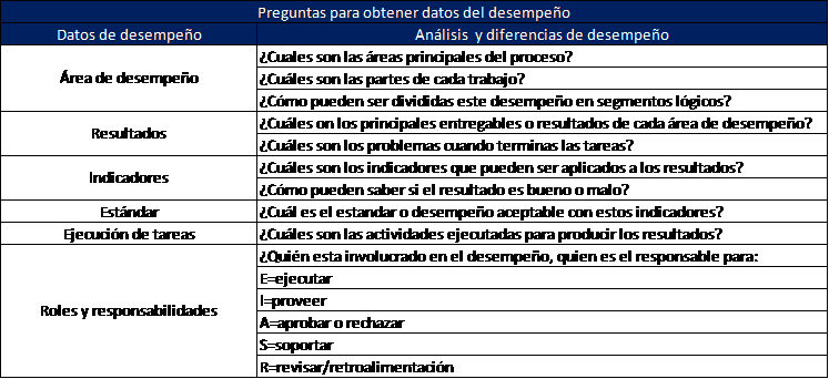 Odoo - Prueba 2 a tres columnas