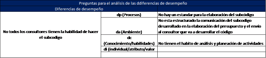 Odoo - Prueba 2 a tres columnas