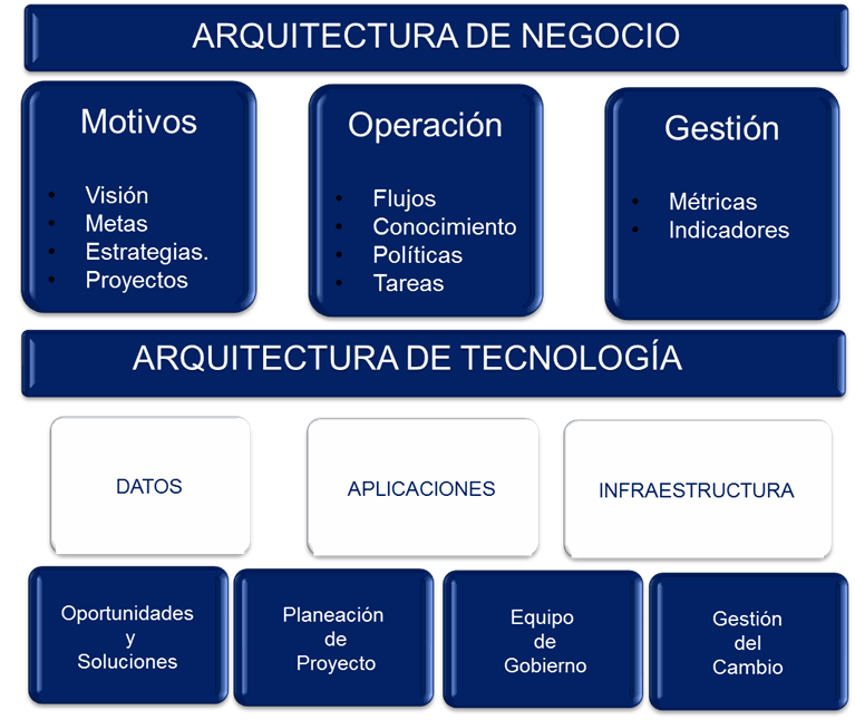 Odoo - Prueba 3 a tres columnas