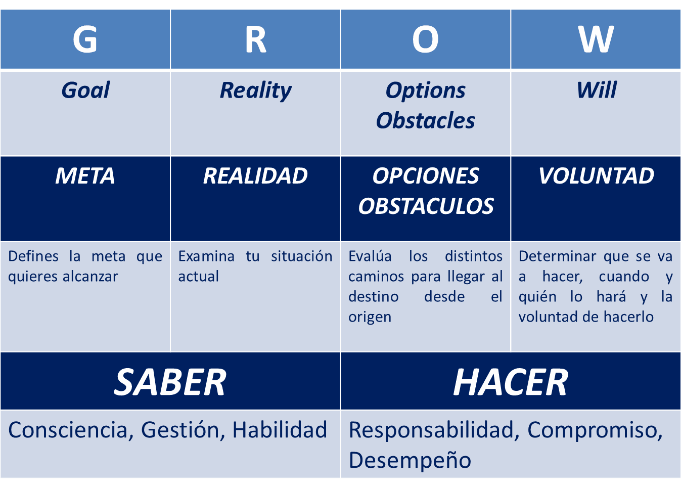 Odoo - Prueba 1 de tres columnas