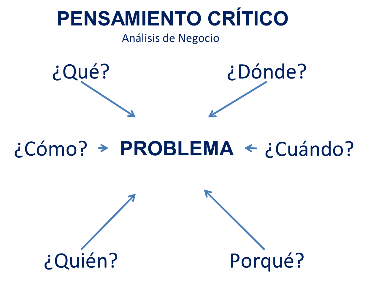 Odoo - Prueba 1 de tres columnas