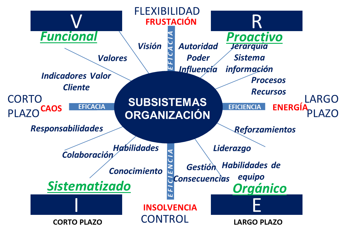 Odoo - Prueba 2 a tres columnas