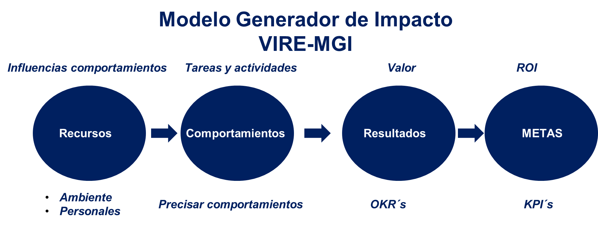 Odoo - Prueba 3 a tres columnas