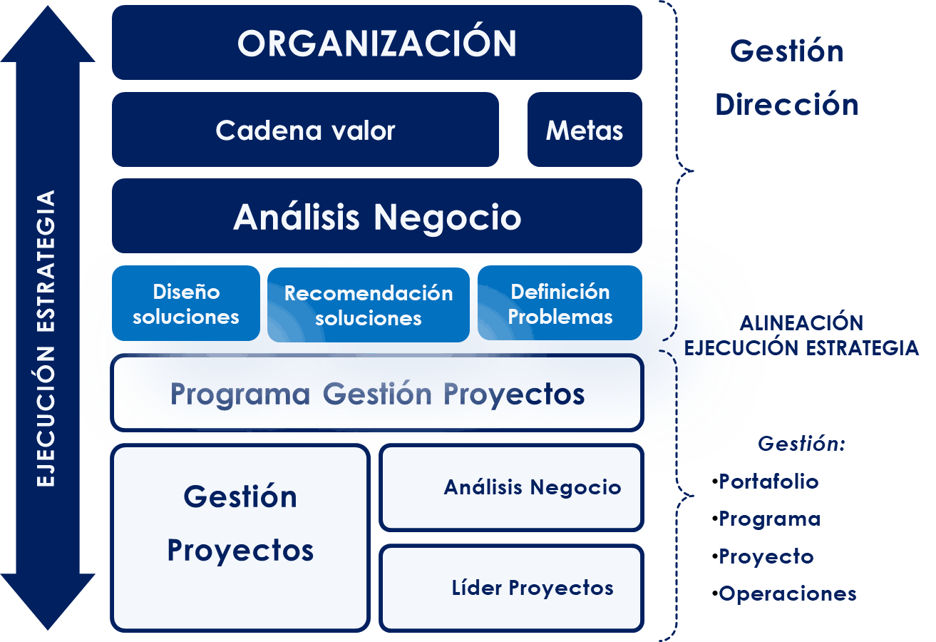 Odoo - Prueba 1 de tres columnas