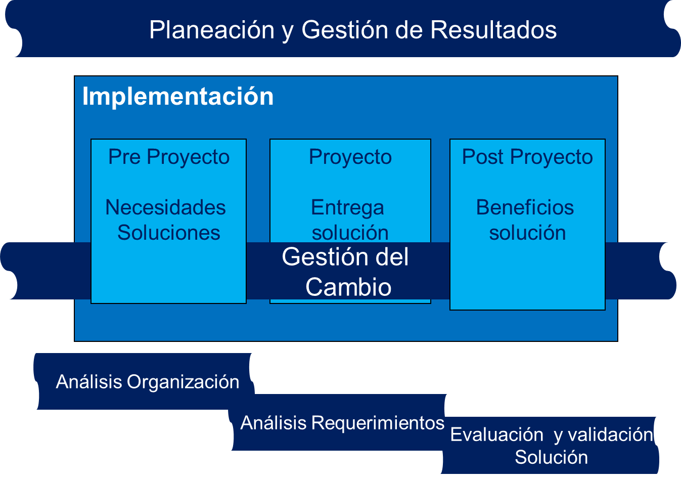 Odoo - Prueba 2 a tres columnas