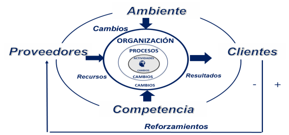 Odoo - Prueba 1 de tres columnas