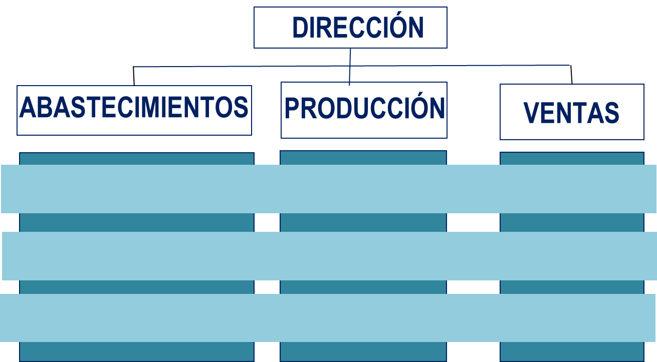 Odoo - Prueba 1 de tres columnas