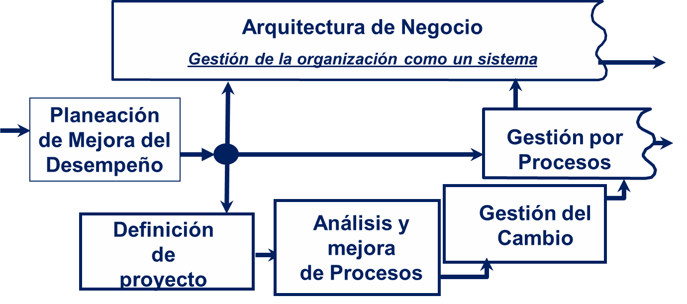 Odoo - Prueba 3 a tres columnas