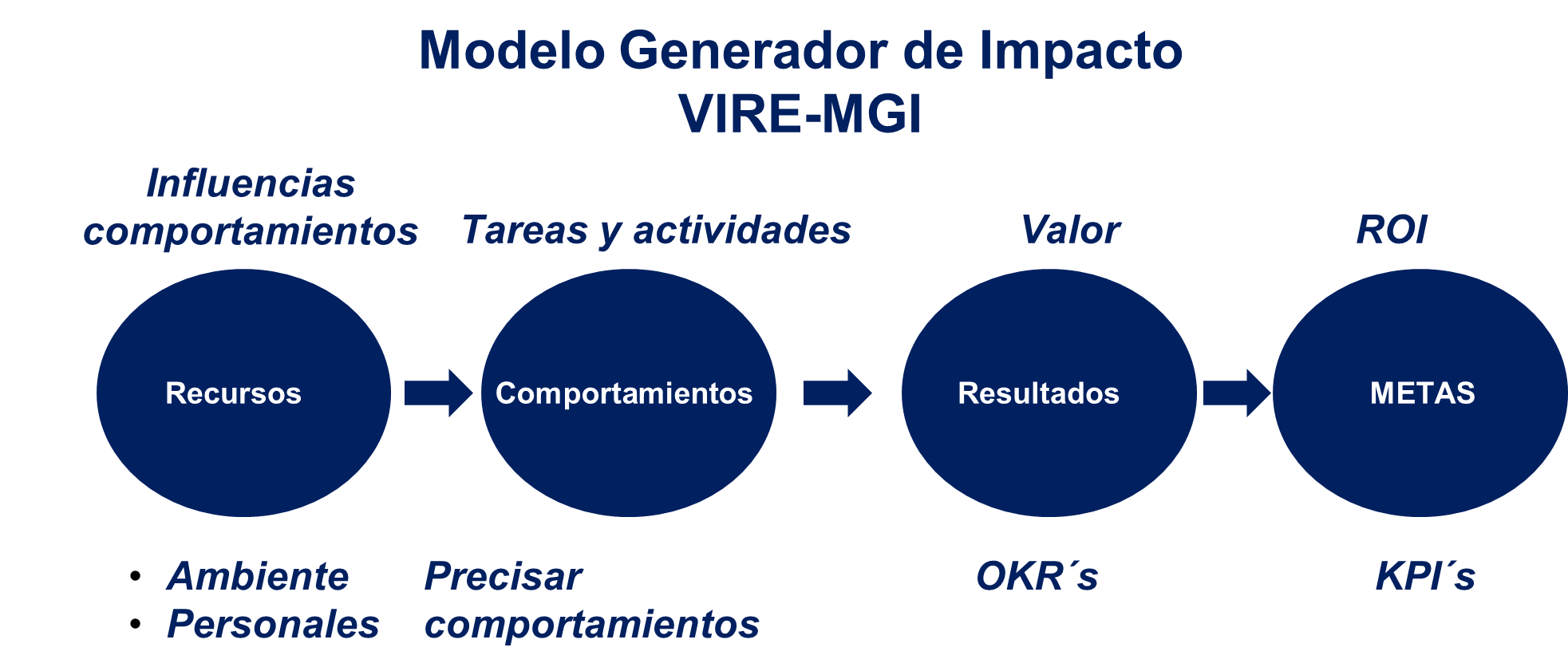 Odoo - Prueba 3 a tres columnas