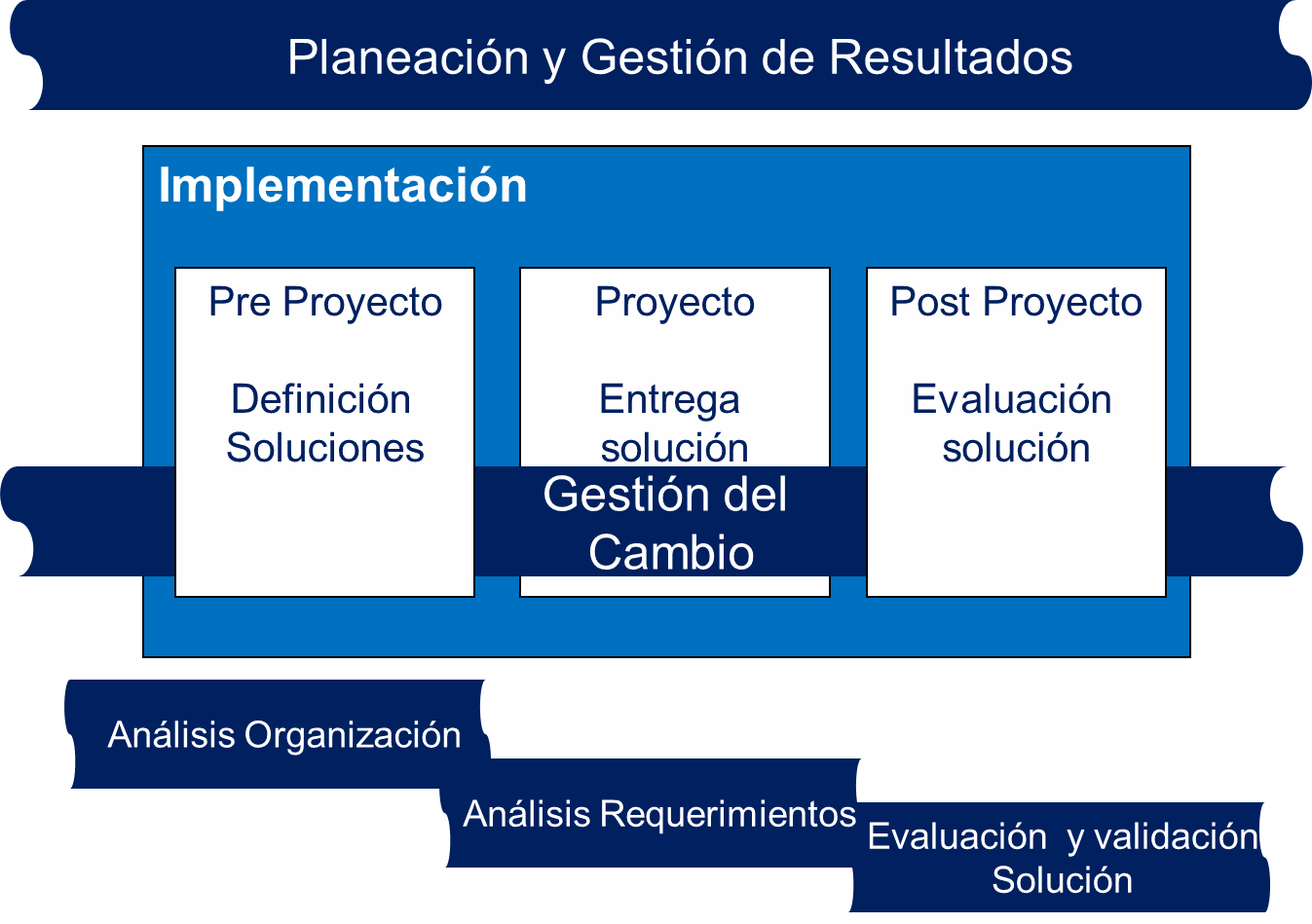 Odoo - Prueba 2 a tres columnas