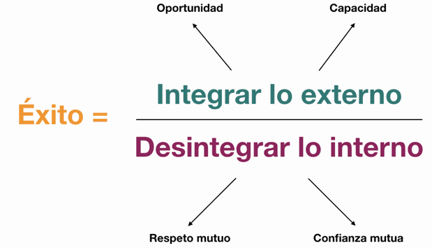 Odoo - Prueba 3 a tres columnas