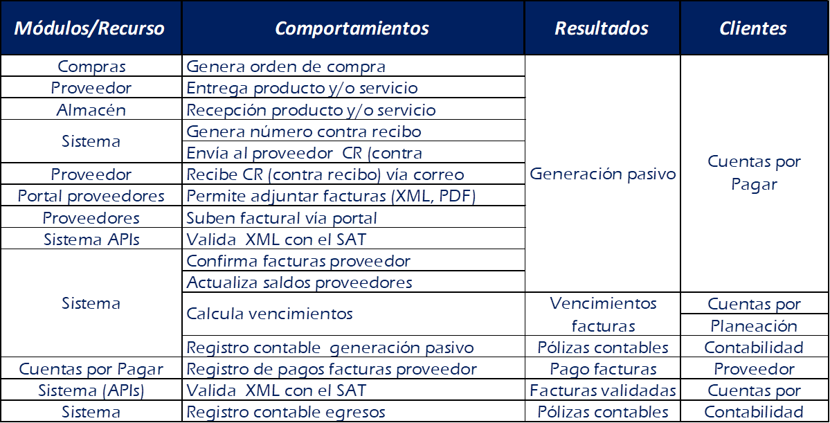 Texto de Odoo y bloque de imagen