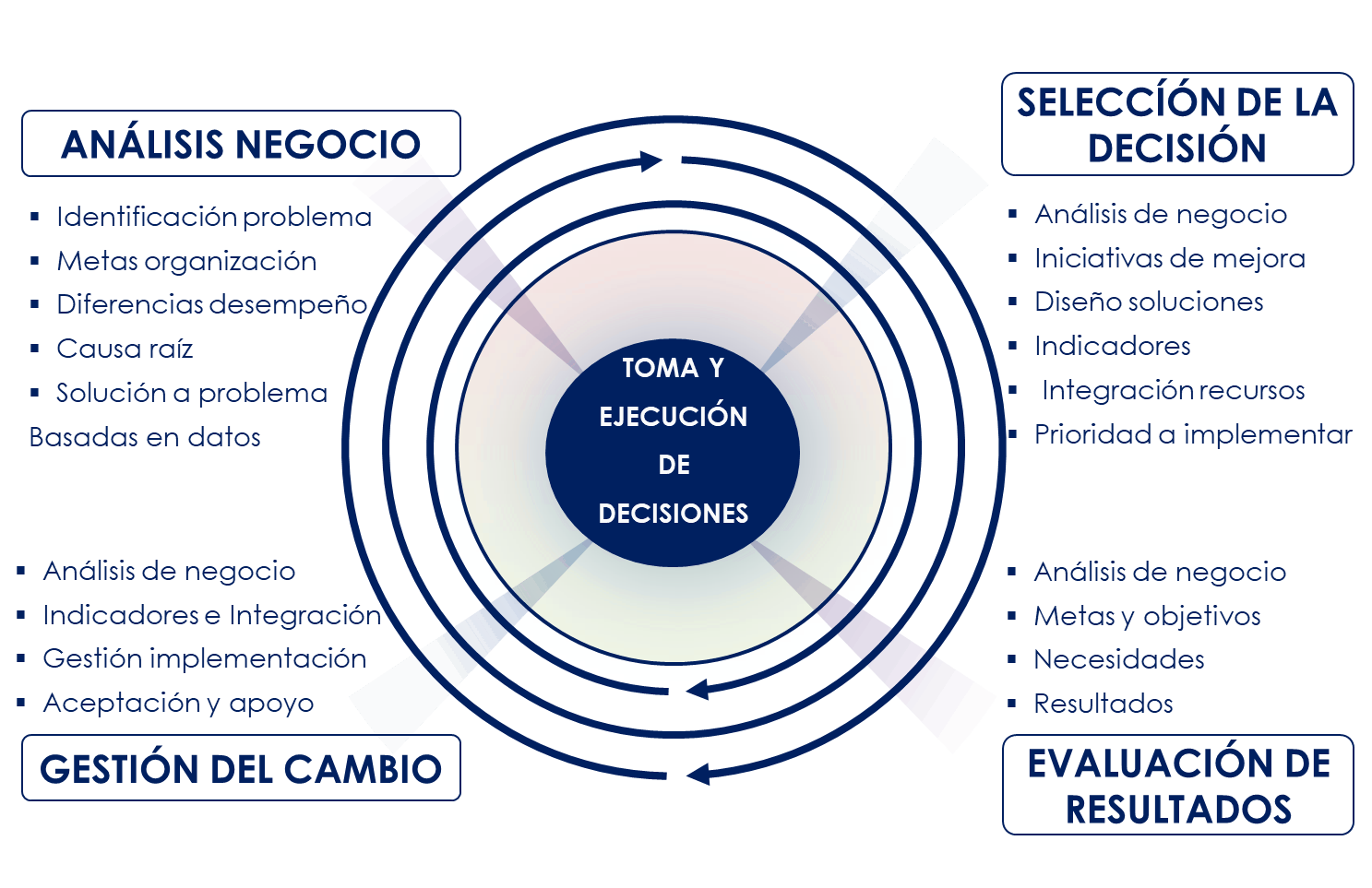 Nuestro equipo