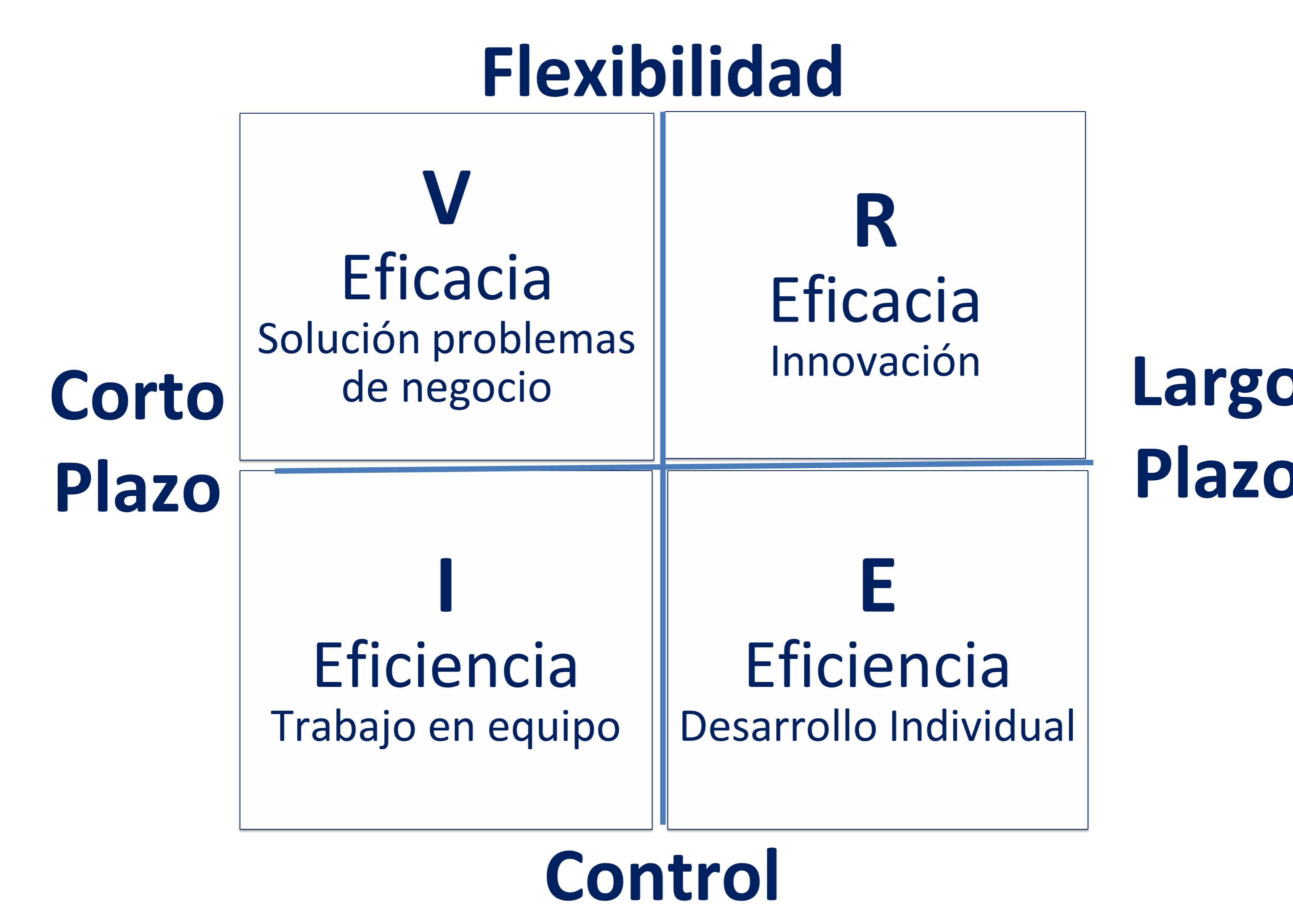 Odoo - Prueba 3 a tres columnas