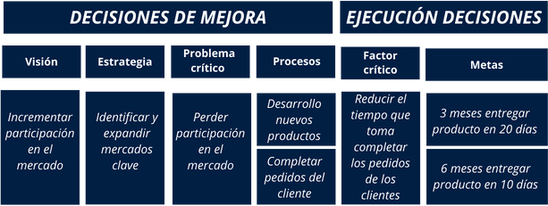 Odoo - Prueba 2 a tres columnas