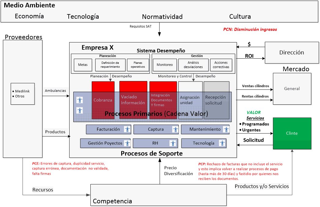 Odoo - Prueba 2 a tres columnas