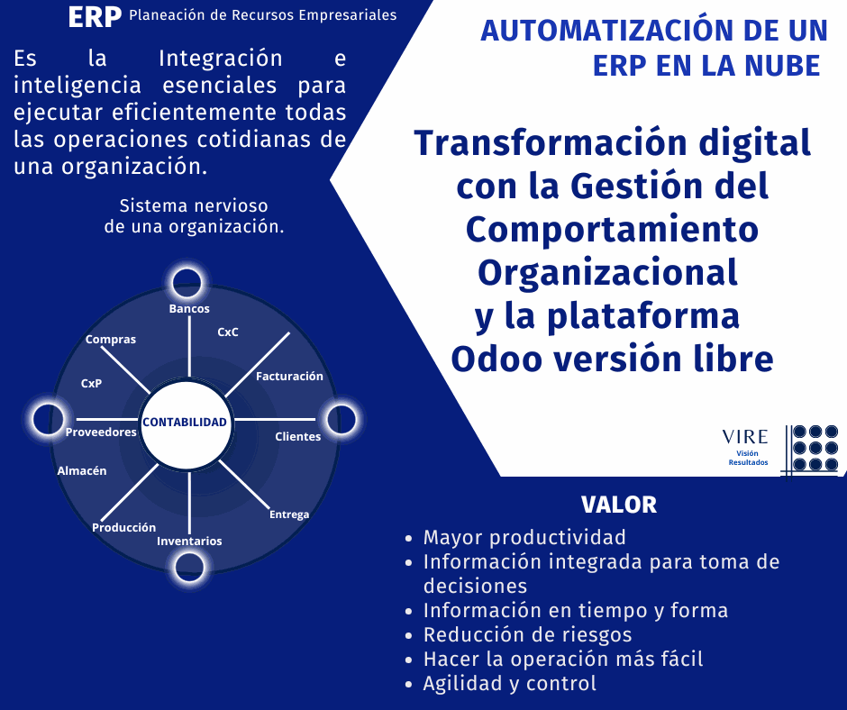 Odoo - Prueba 1 de tres columnas