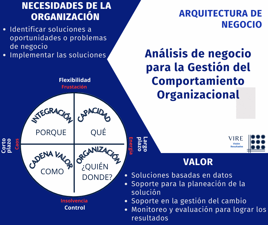 Odoo - Prueba 1 de tres columnas