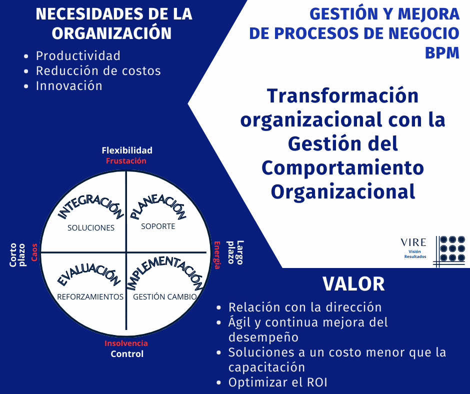 Odoo - Prueba 2 a tres columnas