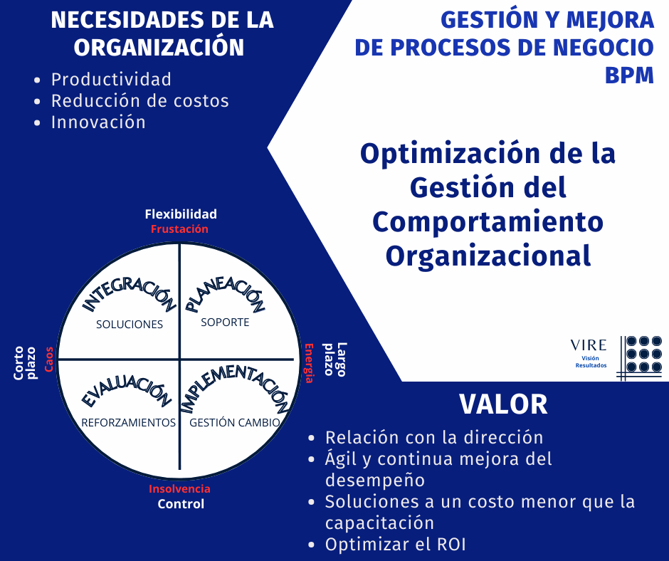 Odoo - Prueba 2 a tres columnas