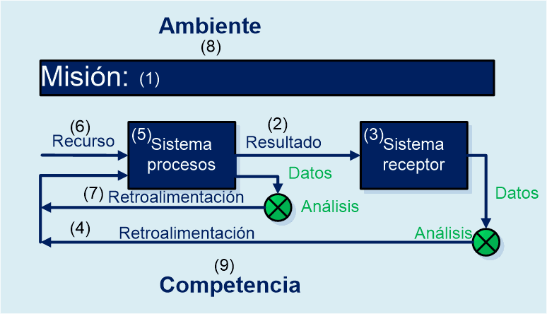 Imagen de Odoo y bloque de texto