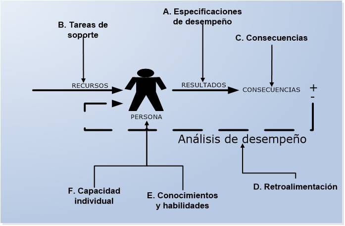 Odoo - Prueba 3 a tres columnas