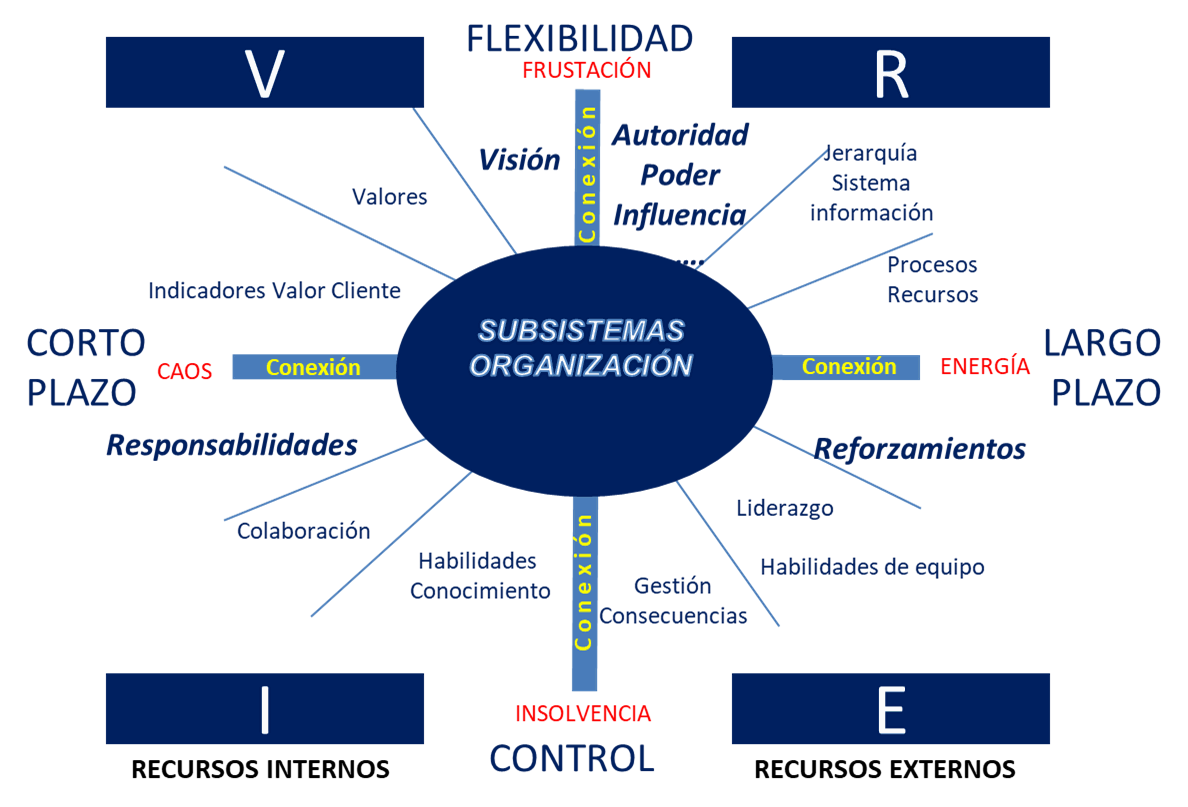 Odoo - Prueba 3 a tres columnas